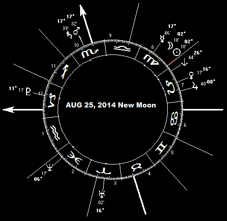 AUG 25, 2014 New Moon